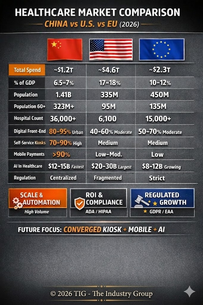 Comparison table