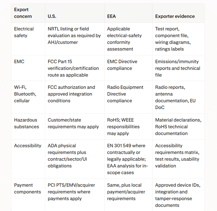 global regulations