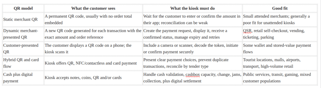 asia kiosk payment